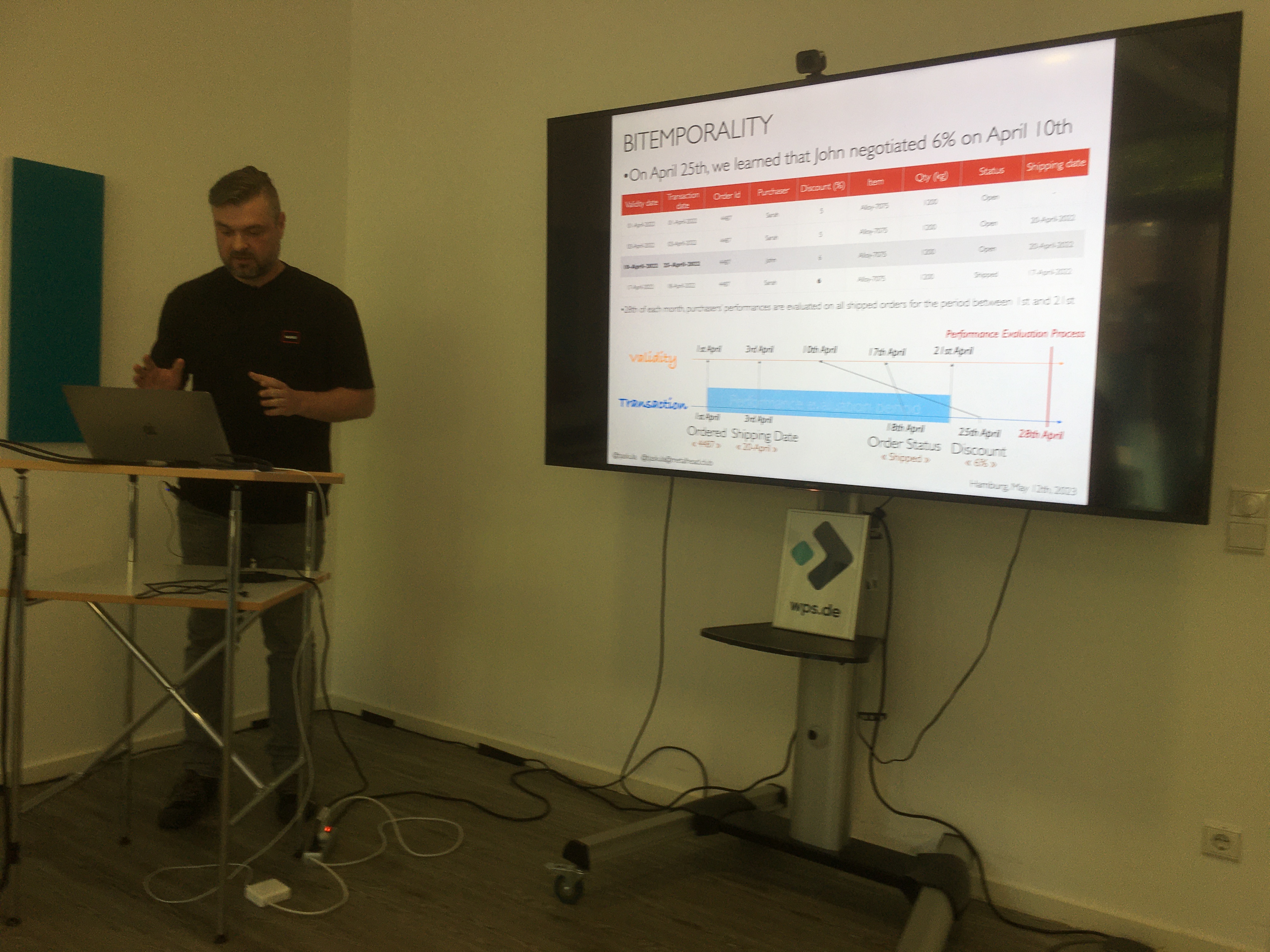 Exploring Bi-temporality in Domain Modeling and Architecture