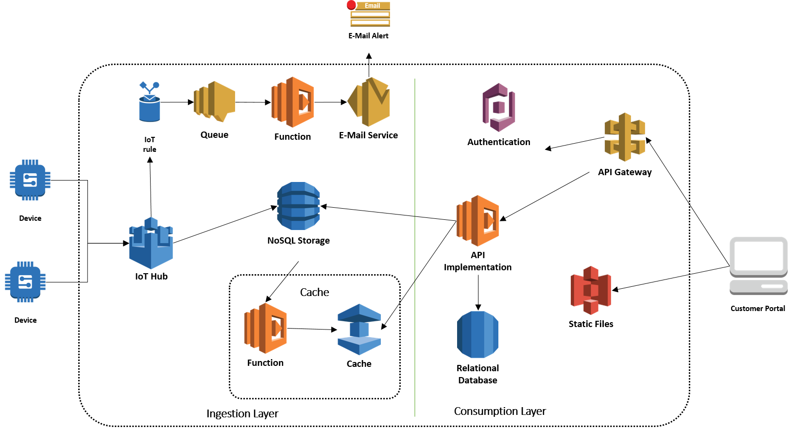 Sample CNA