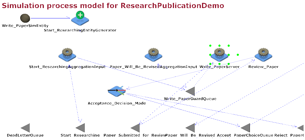 Initial Flow as JaamSim Configuration