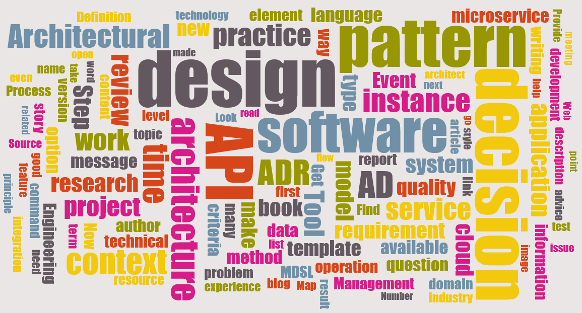 ZIO Word Cloud