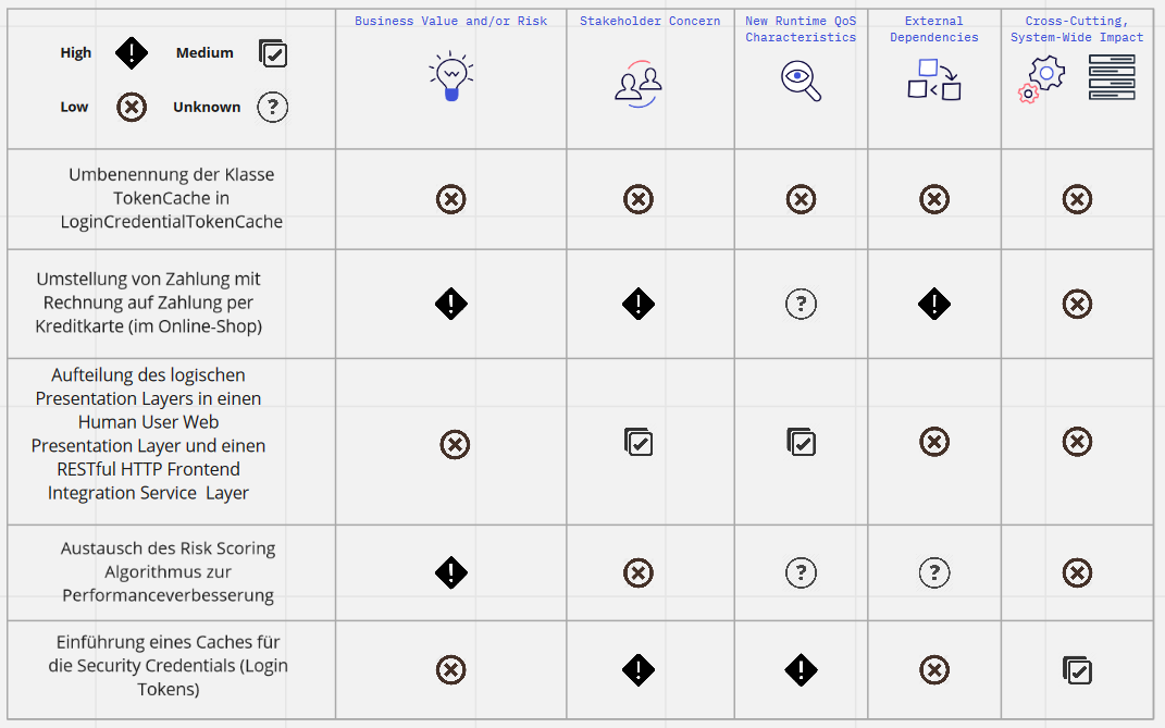 miro template/example
