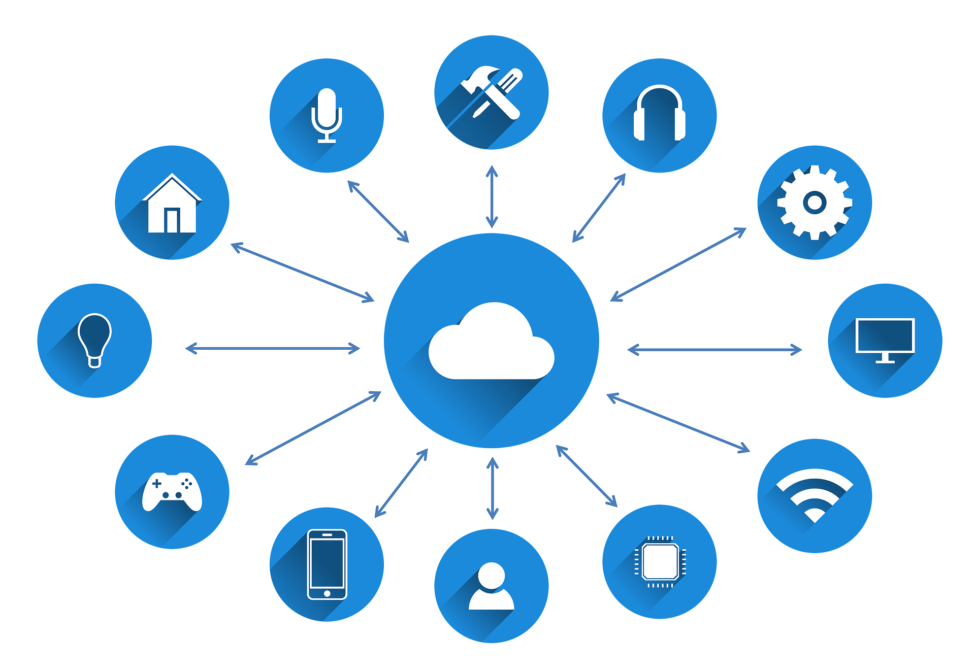 What is a Cloud-Native Application Anyway? From Analysis to Synthesis